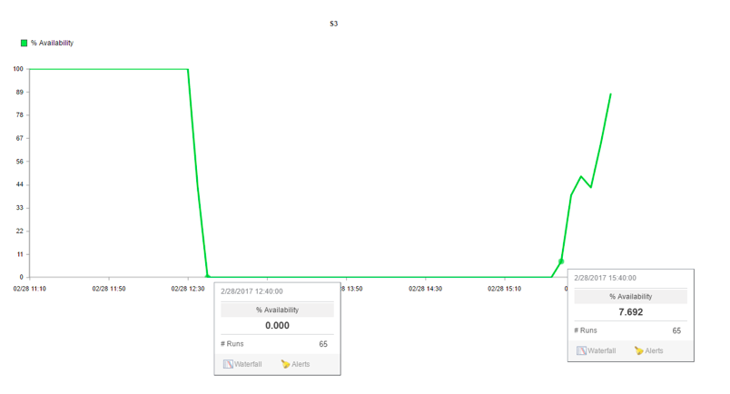 carhartt mustard jacket