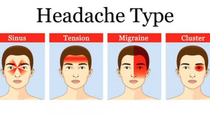 Here Find Out What Could be The Cause of Daily Headaches? | by Foodeg ...