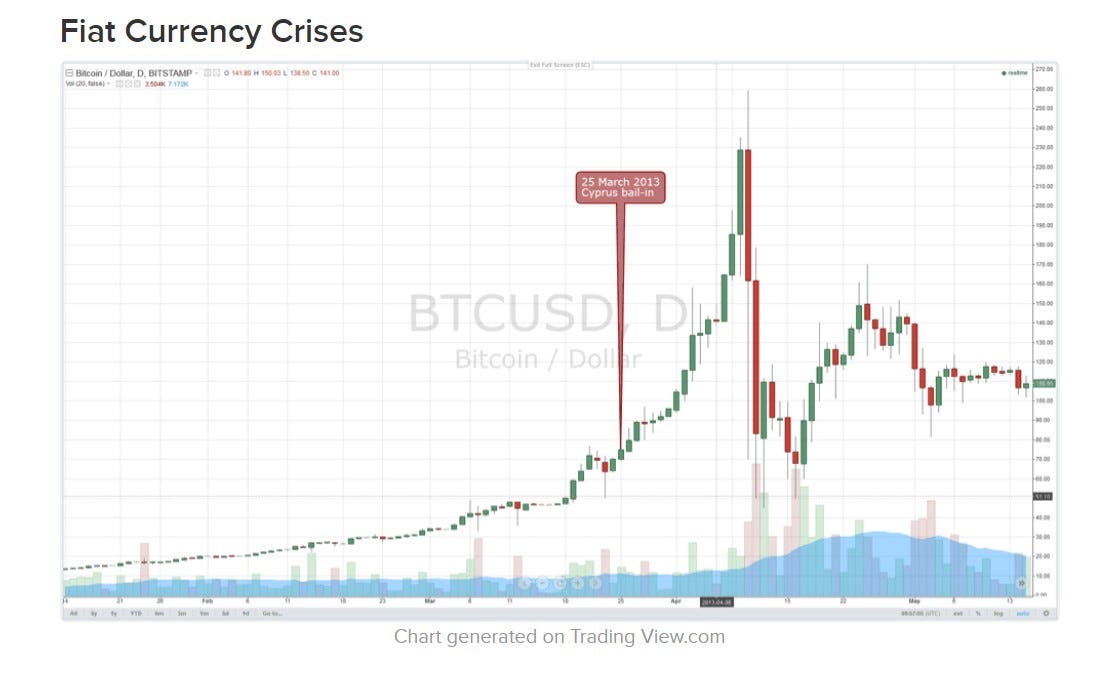 USD Inflation vs. Bitcoin: Which Is the Real Bubble? | by Applicature |  Applicature | Medium