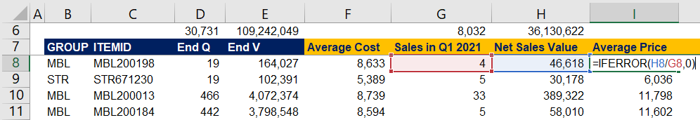 How To Perform Net Realizable Value Nrv Analysis By Dobromir Dikov Fcca Magnimetrics Medium