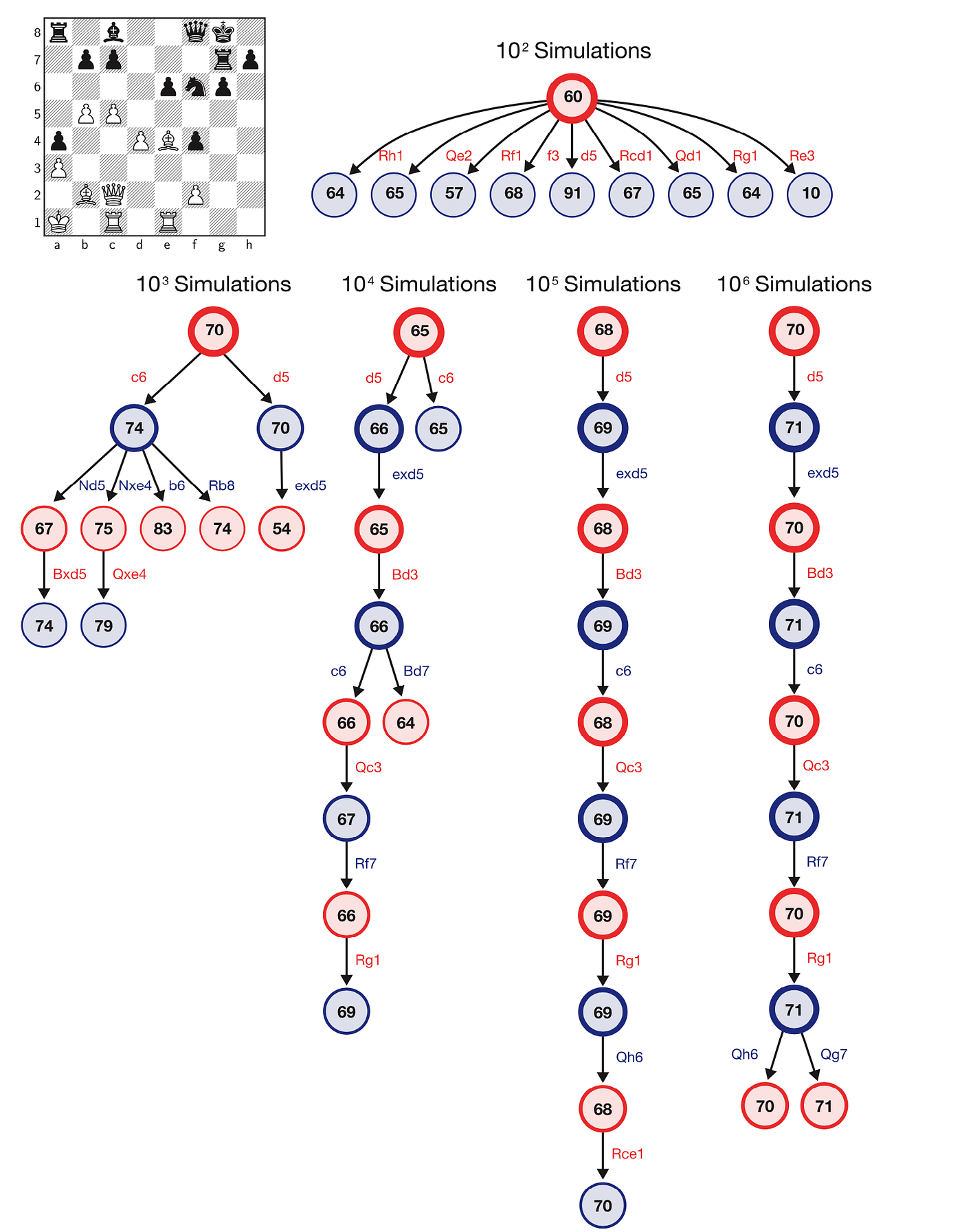 Machine Learning for Chess | by Mark Subra | Medium