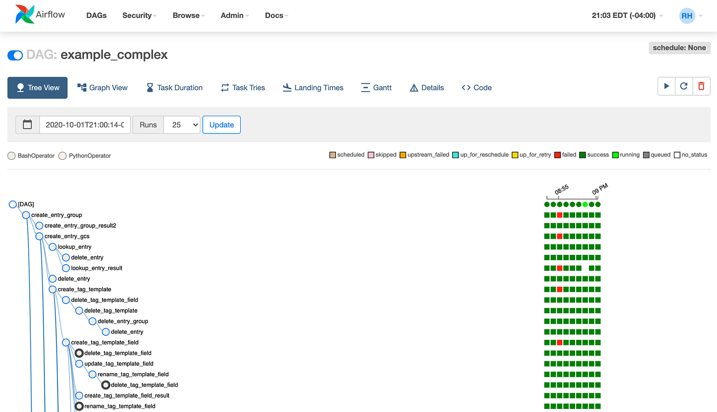 How to use Apache Airflow CLI with Amazon MWAA by Felipe de Mello