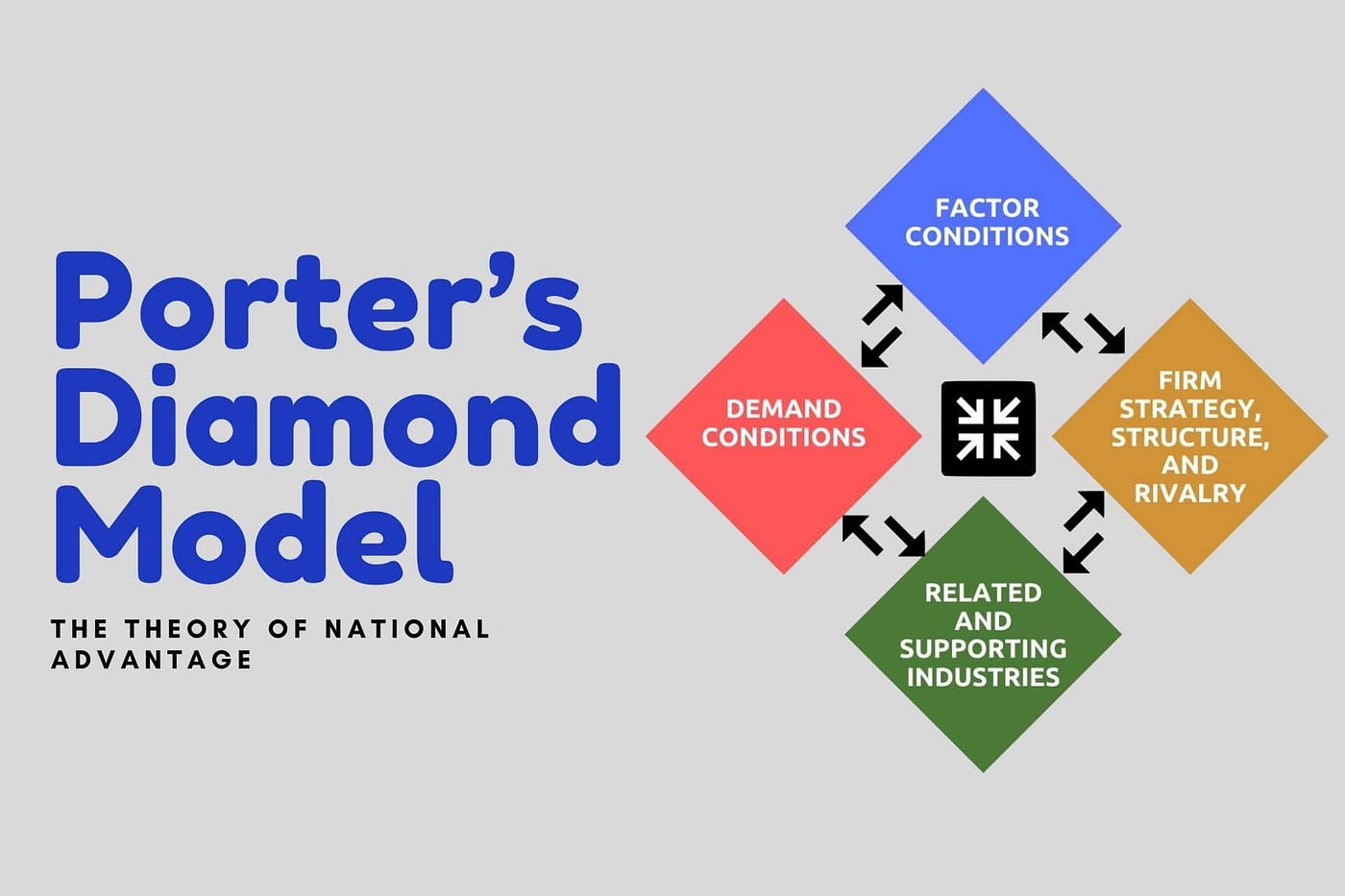 😱 Porters double diamond model. Porter's Diamond Model. 20221106