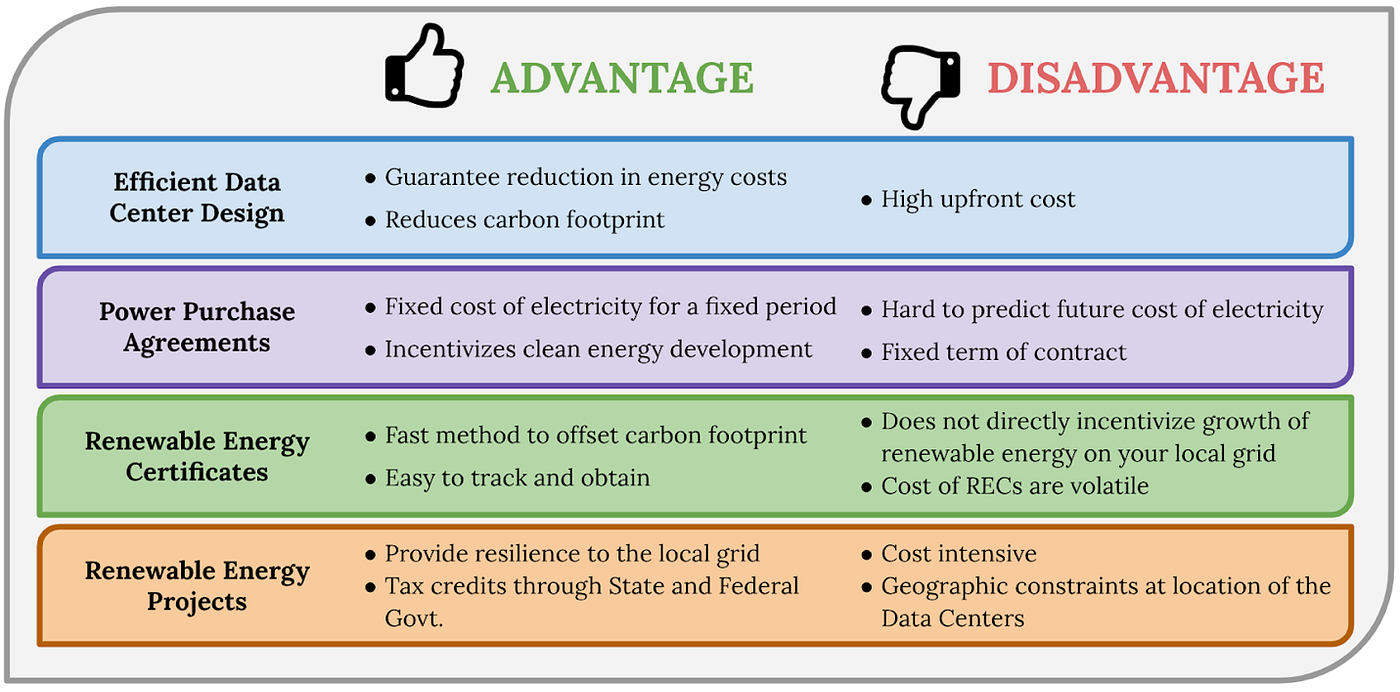 Supporting the Digital Economy Sustainably | by CELI | CELI | Medium