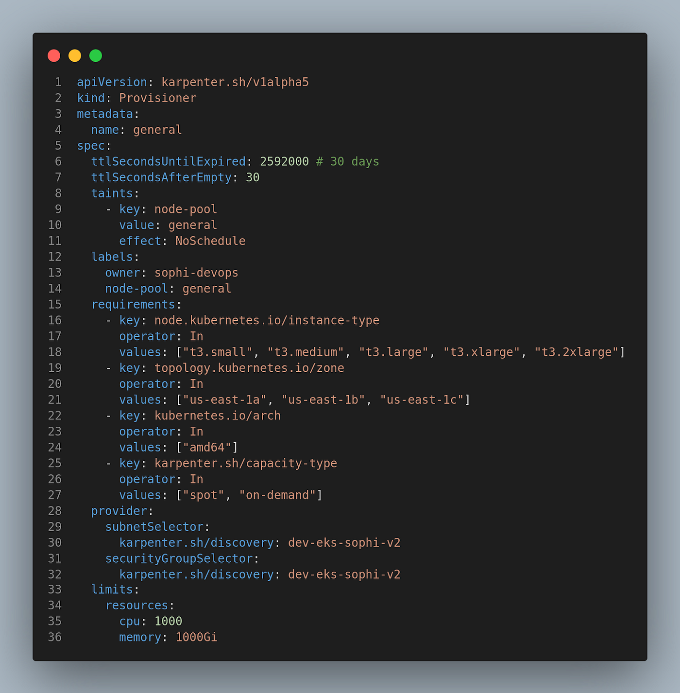 Redesigning Kubernetes Cluster Autoscaling using Karpenter for ...