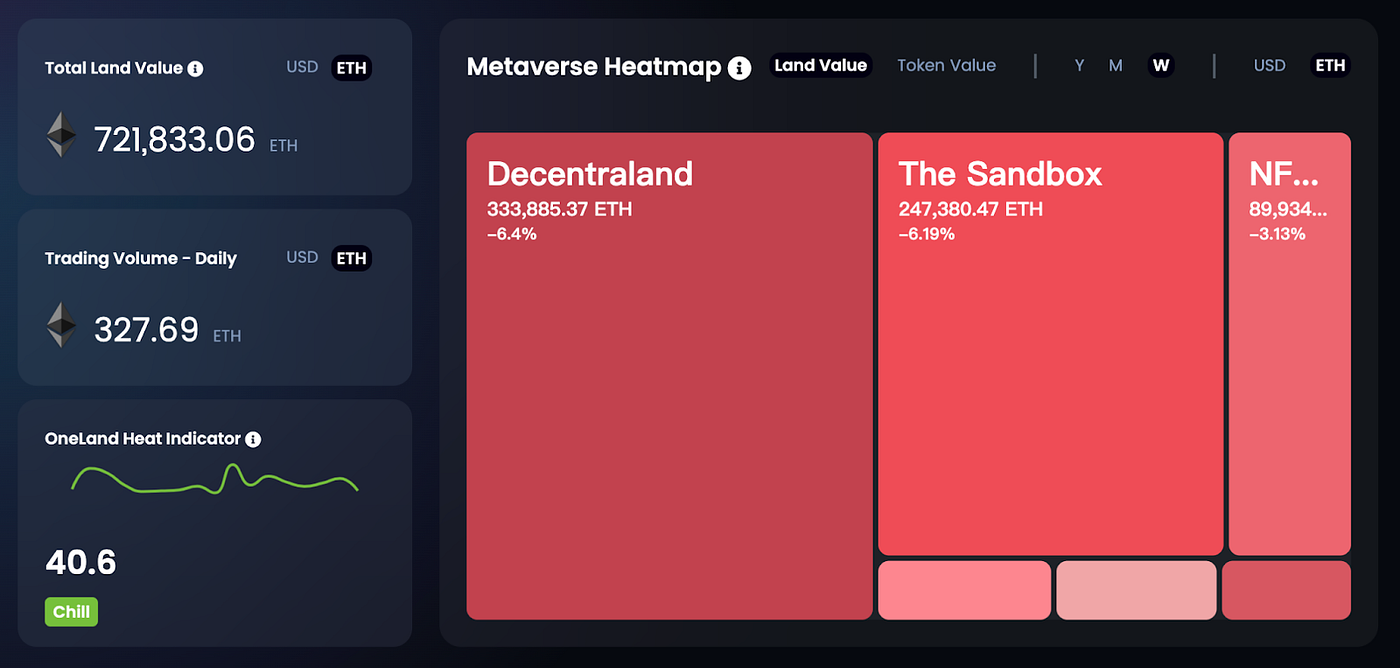 Metaverse Heatmap