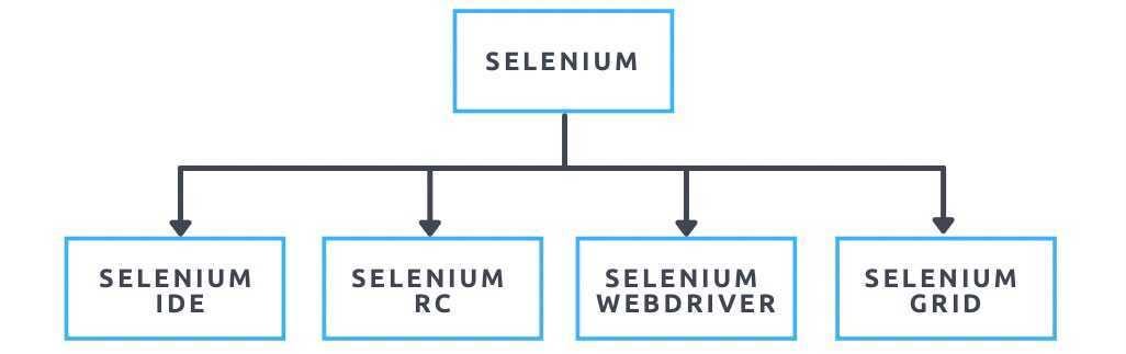 9 reasons to use Selenium. When anyone, anywhere in the world… | by ...