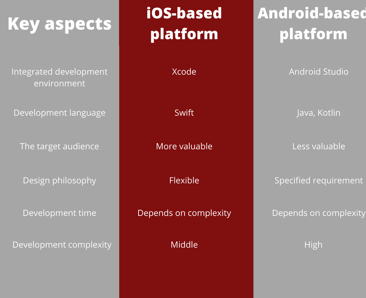 iOS vs Android🤔: Which is The Best Platform for Mobile App Development? |  by Priyanka Patil | Dev Genius