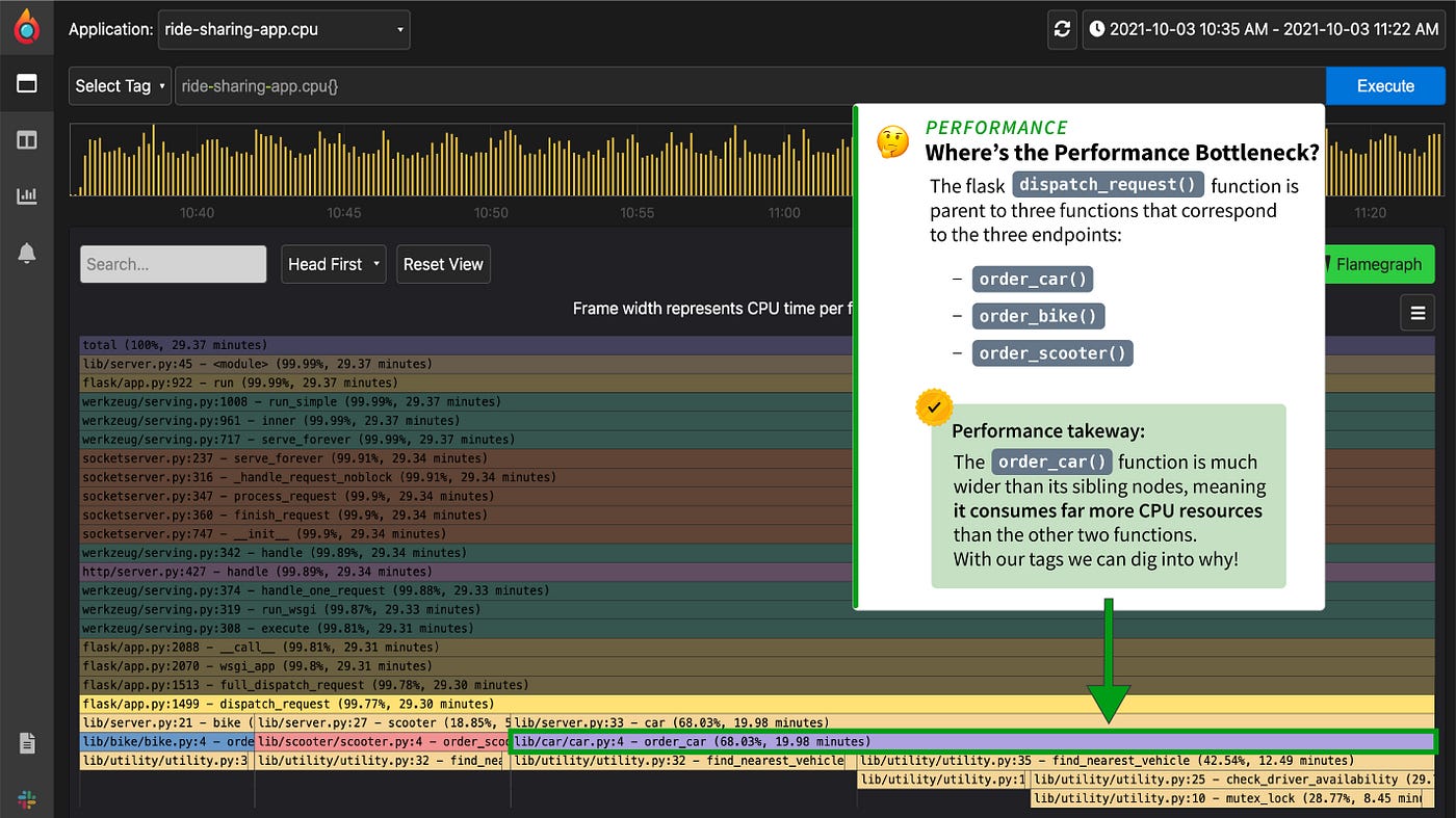 How to Profile Python Code with Pyroscope’s Pip Package by Ryan Perry