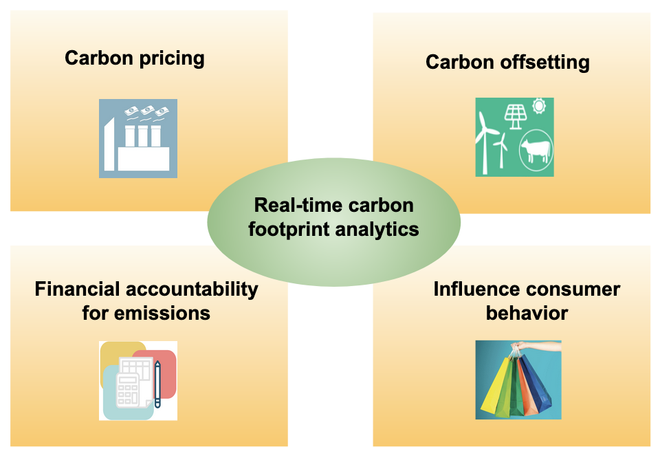 “FinTech For Future”: Why We Invest In Climate FinTechs, And What Type ...