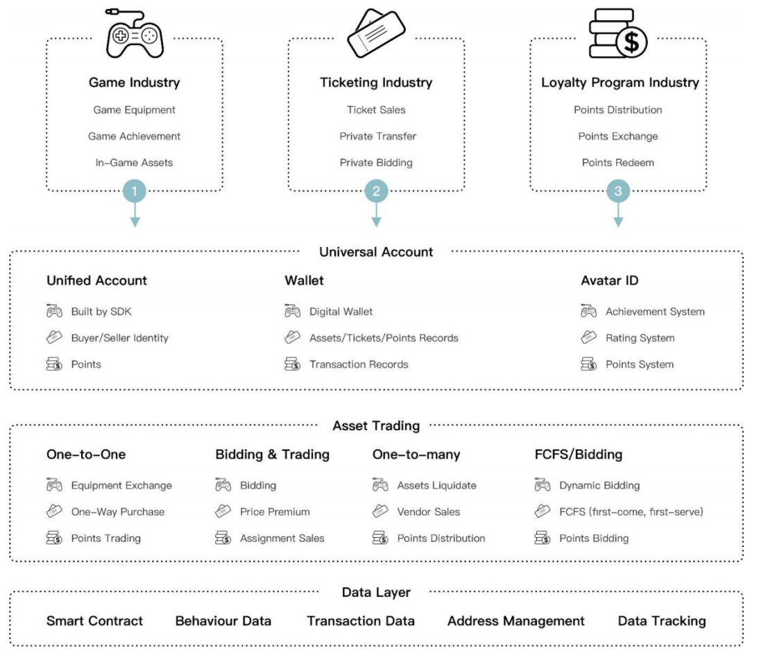 Dimension ecosystem When Chain.Game and Defi collide (Part 2) by