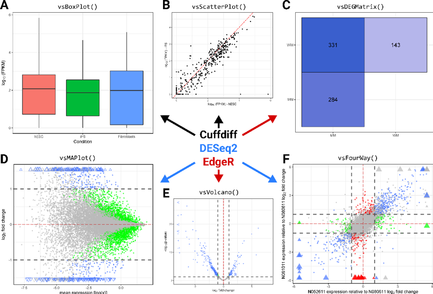 Visualize differential gene expression with ViDGER | by Helene Perrin ...