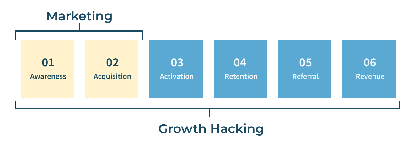 Funnels vs Loops 2