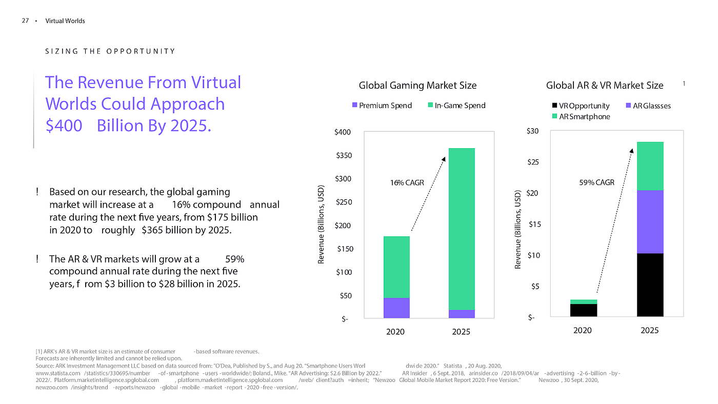 Technologies to Learn in 2021 — AR/VR Product Design | by Eva Kuttichová |  UX Planet