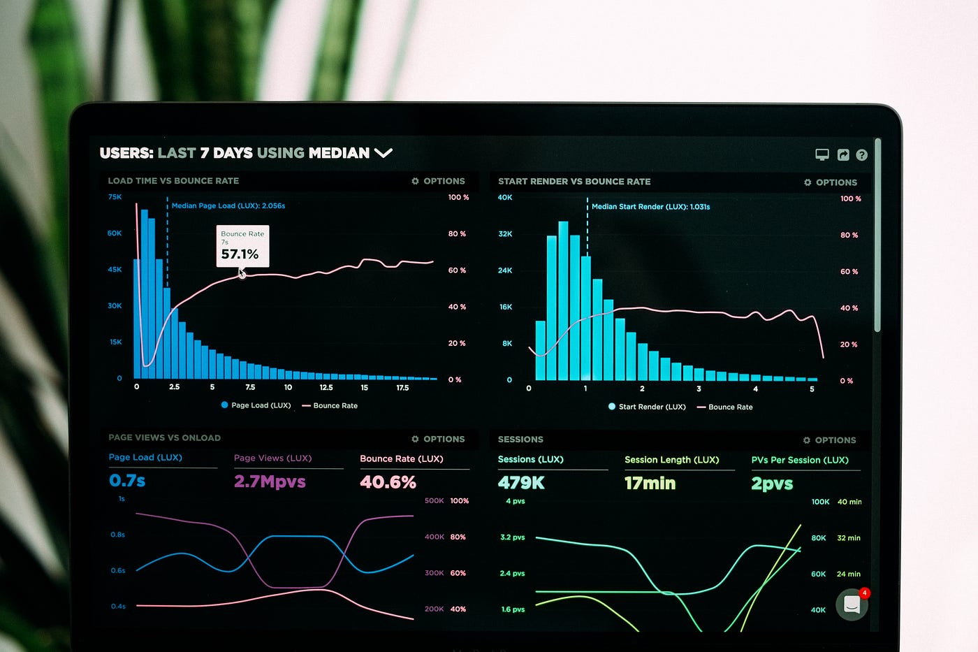 A screen with metrics.