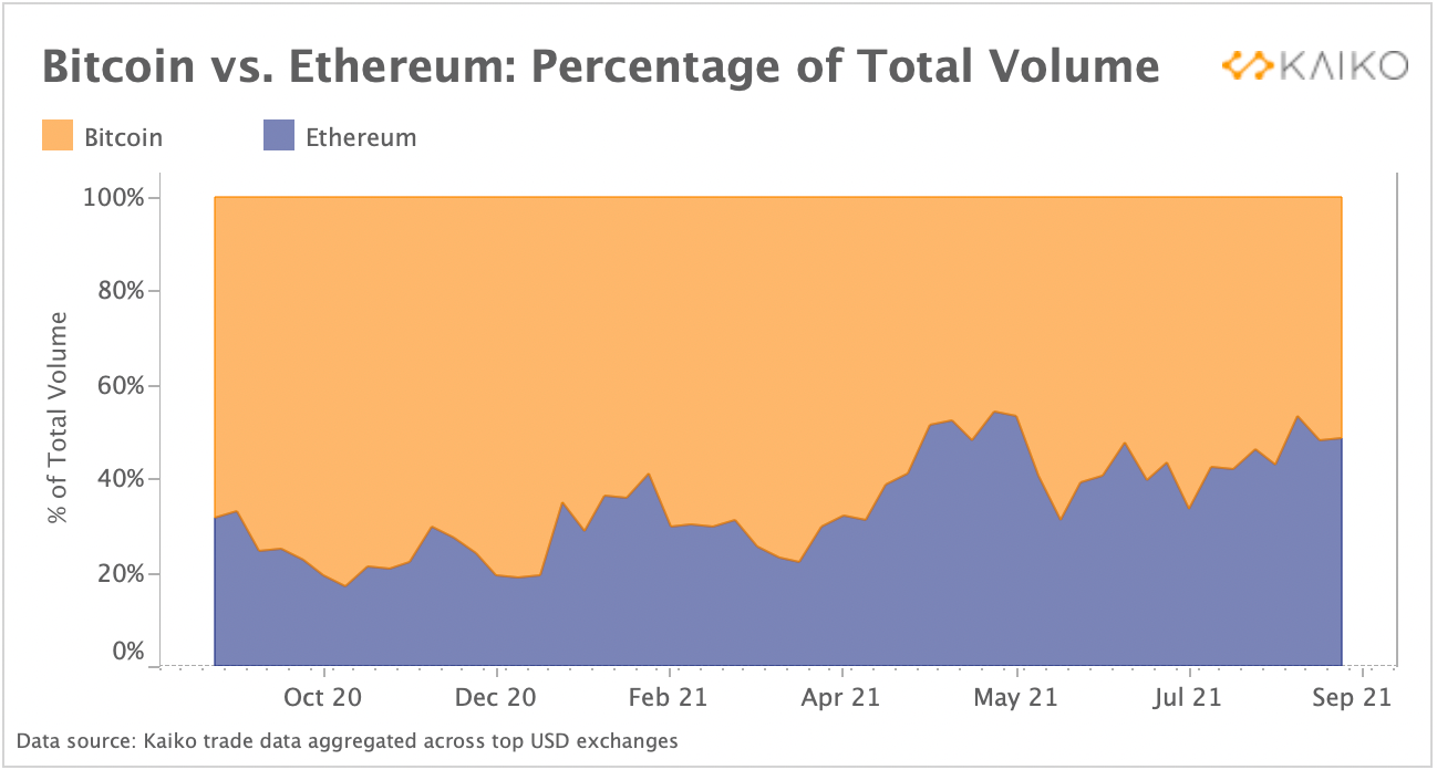 kereskedjen a bitcoinnal tőkeáttétellel)