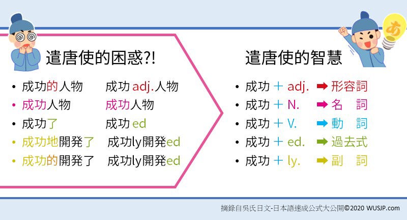 吳氏日本語 Medium 吳氏日本語 Medium