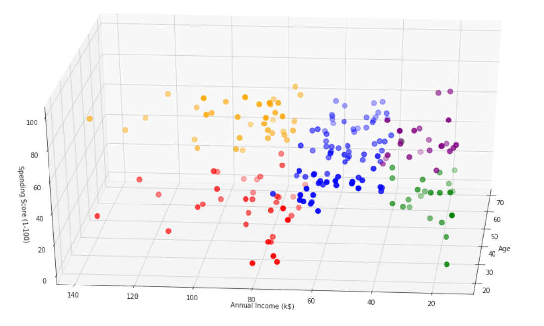 Supervised vs. Unsupervised Learning | by Gio at QRC | Jul, 2022 | Medium