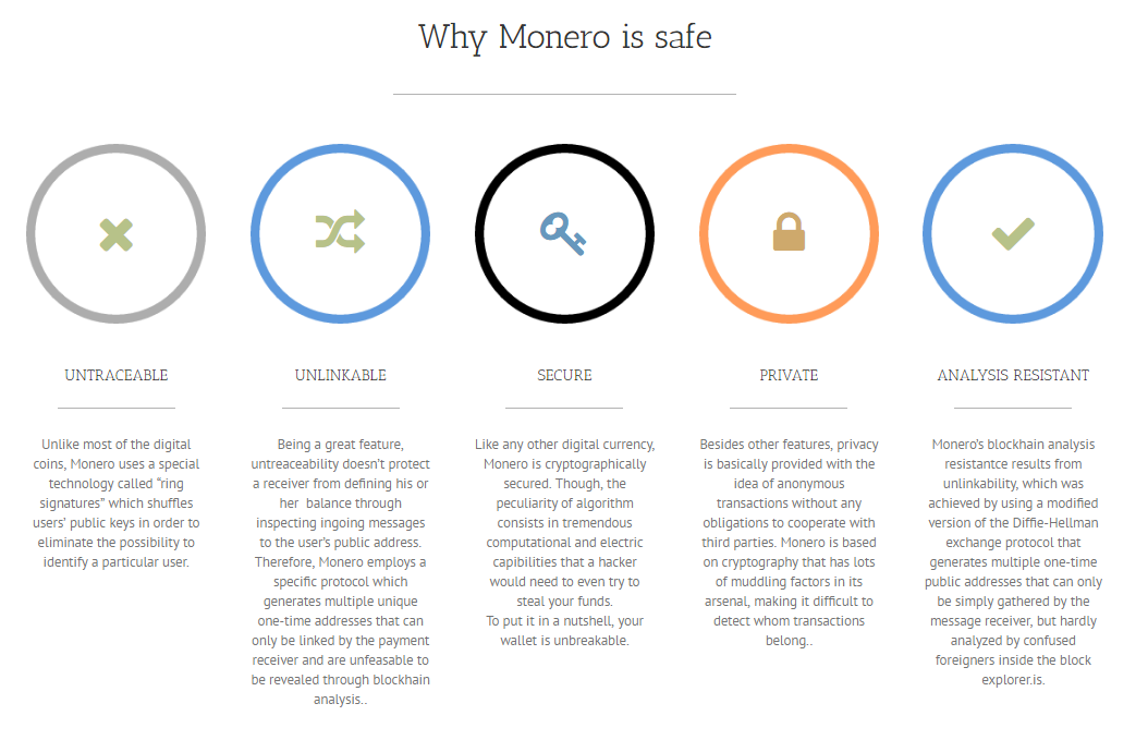 Monero An Anonymous Cryptocurrency Akash Kandpal Medium - 