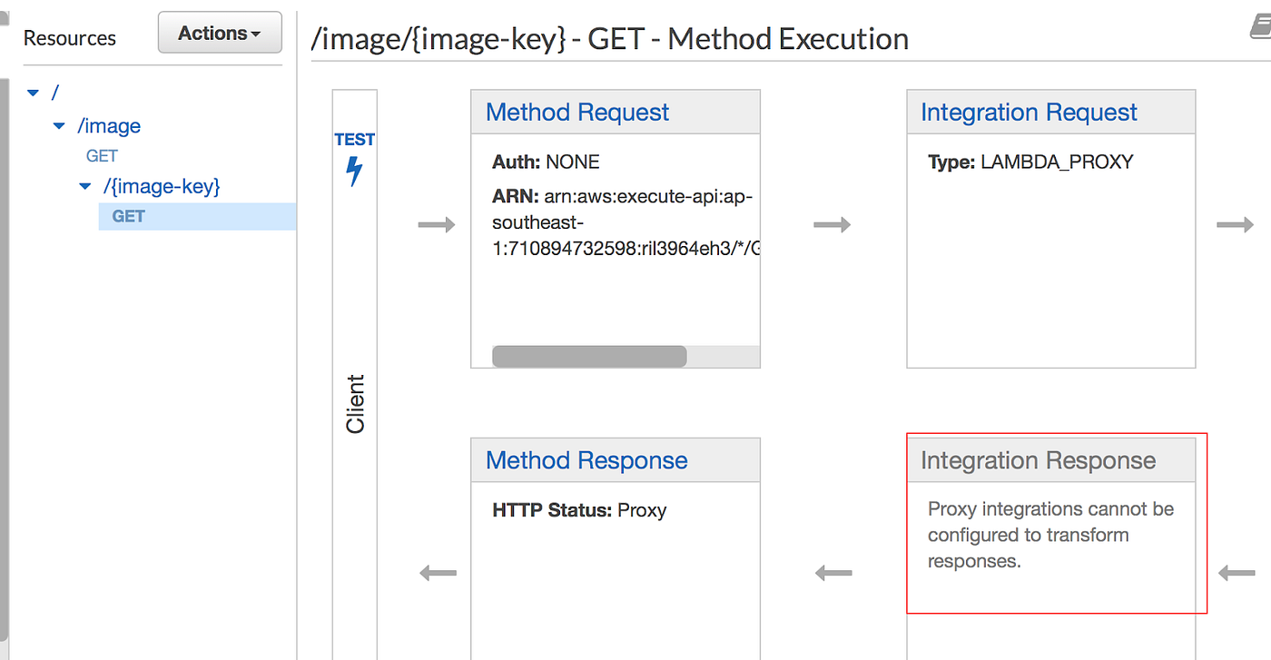 Resize image with Lambda function and AWS API Gateway by Ruby by Thuy Ng Medium