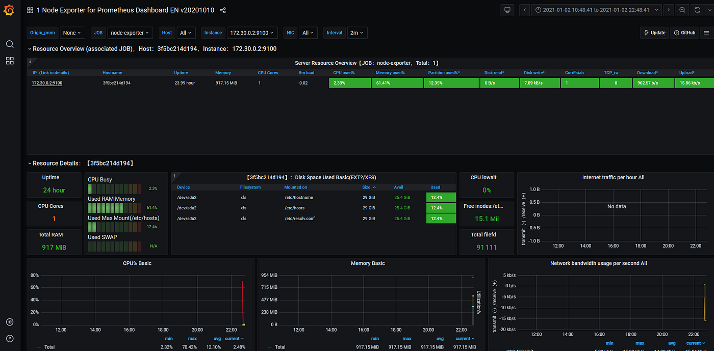 grafana node exporter grafana node exporter