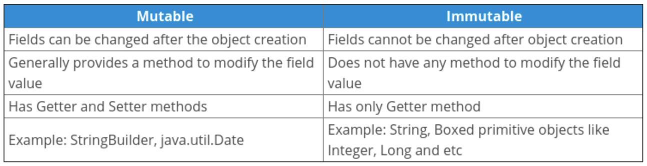 immutable class in java with mutable objects - Mendy Goodson