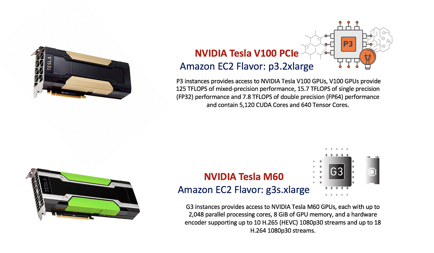 Kubeflow on GPU Enabled AWS-EKS Cluster | by Gokul Chandra | ITNEXT