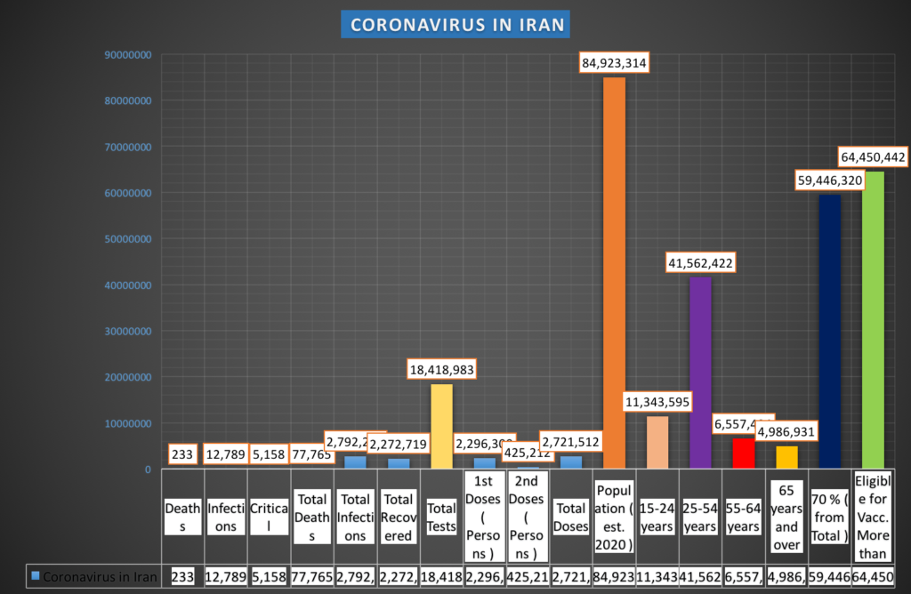 coronavirus-iran