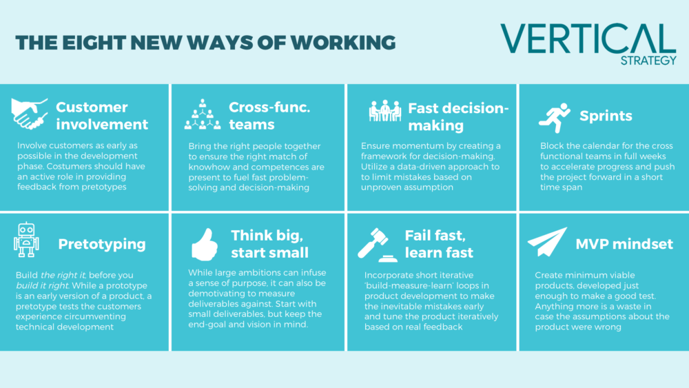 Vertical Strategy Medium