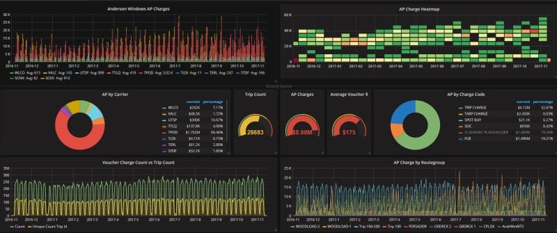 나도 Grafana 쓰고 싶다…