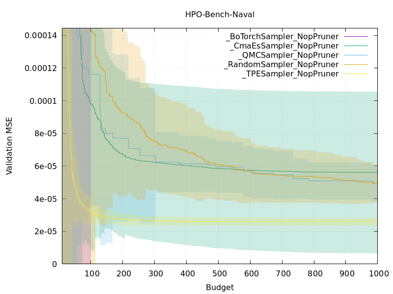 Announcing Optuna 3.0 (Part 1). We are pleased to announce the release