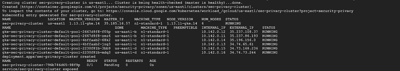 CI/CD Pipeline for your Python Django Application Using Google Cloud ...