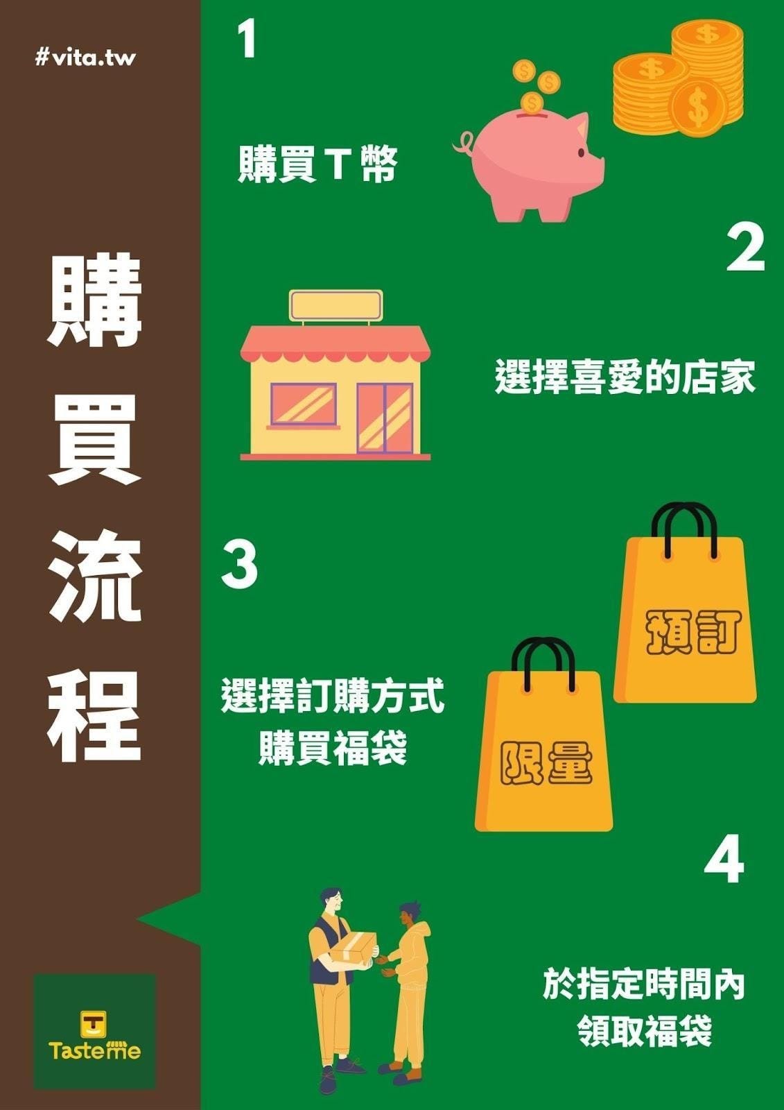 一鍵下單tasteme讓你惜食又嚐鮮 生命力新聞