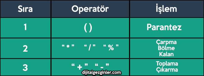 c programlama dili veri tipleri degiskenler ve sabitler by dijital gezginler medium