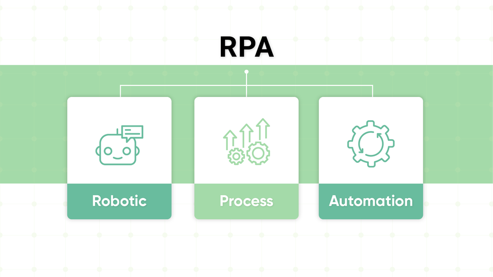 What does RPA stand for?