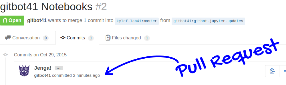 Commit-and-Push to GitHub from Jupyter Notebooks | by Kyle Foster | Gab41