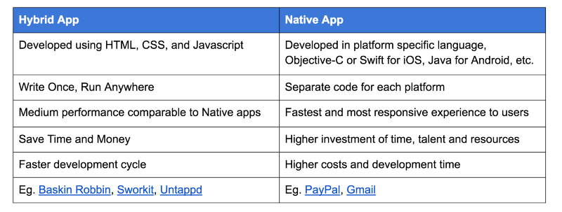 React native vs ionic what s the best for startup. Смотреть фото React native vs ionic what s the best for startup. Смотреть картинку React native vs ionic what s the best for startup. Картинка про React native vs ionic what s the best for startup. Фото React native vs ionic what s the best for startup