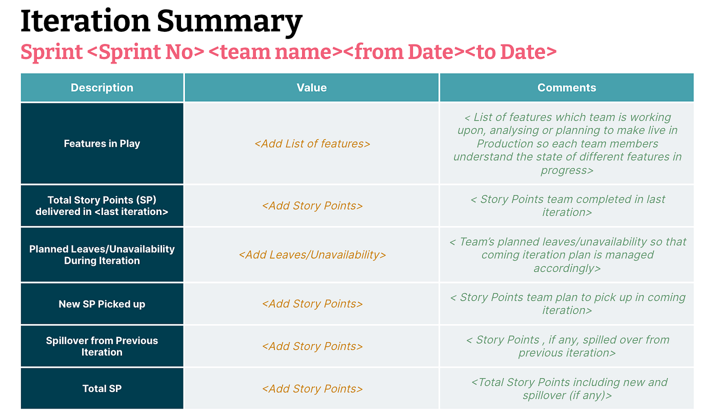 Perspectives in Iteration Planning : From a Developer to a Product ...