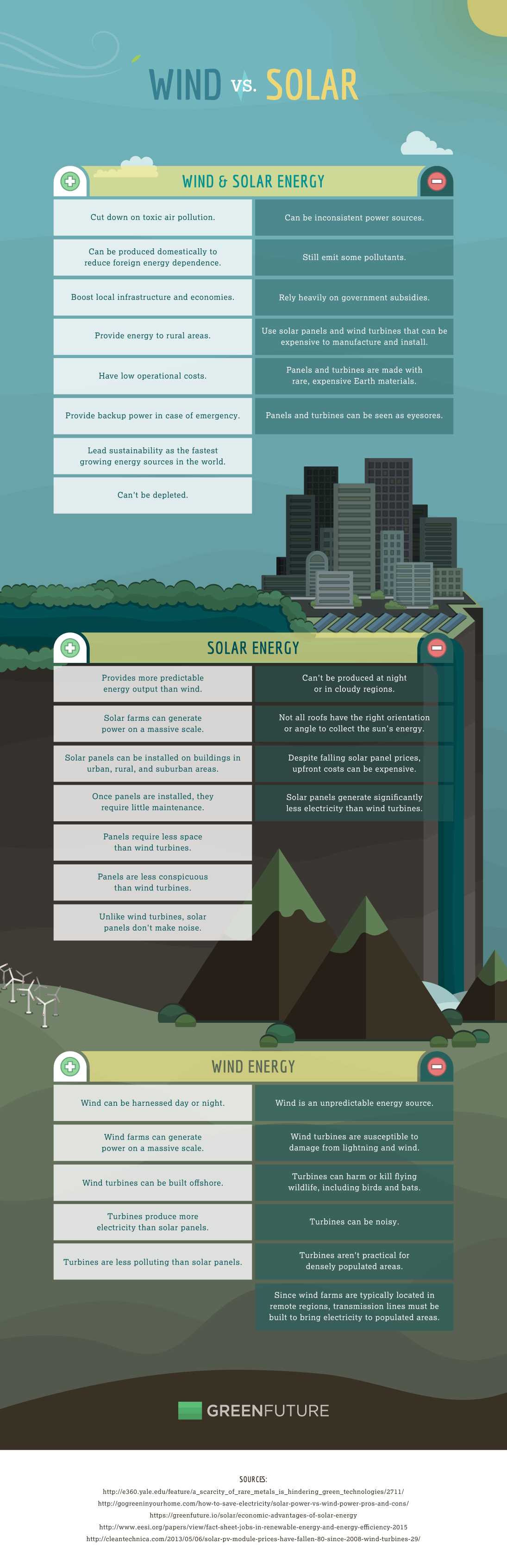 wind-vs-solar-which-power-source-is-better-by-heidi-redlitz-medium