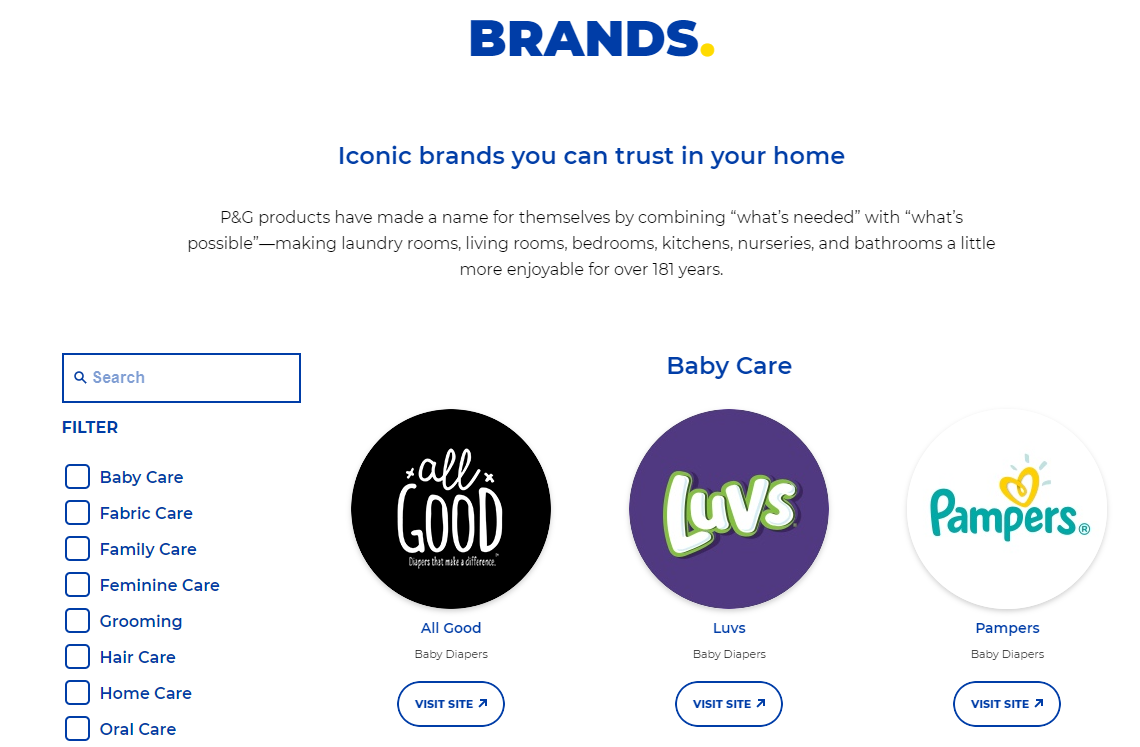What is a Multi-Brand Strategy? (+ Examples) | by Raul Tiru | Medium