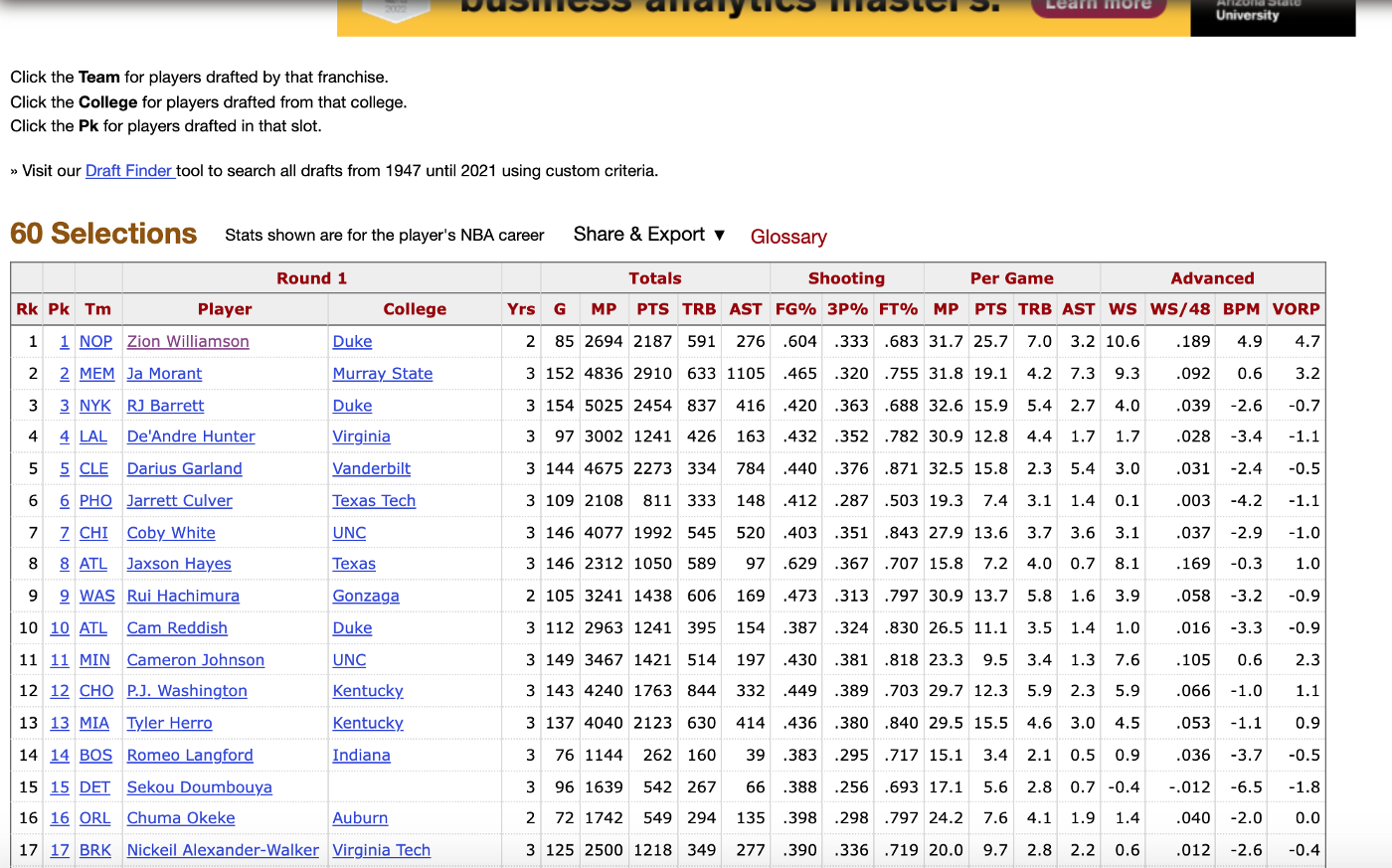 NBA Draft Analysis: Using Machine Learning to Project NBA Success | by  Saadan Mir | Feb, 2022 | Towards Data Science