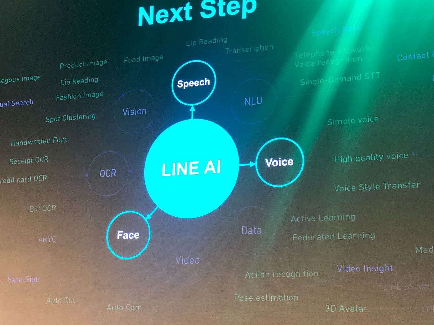 從ux的角度看line Techpulse 19 雖然techpulse By Prof 溫明輝 D Ux 三刀流 Medium