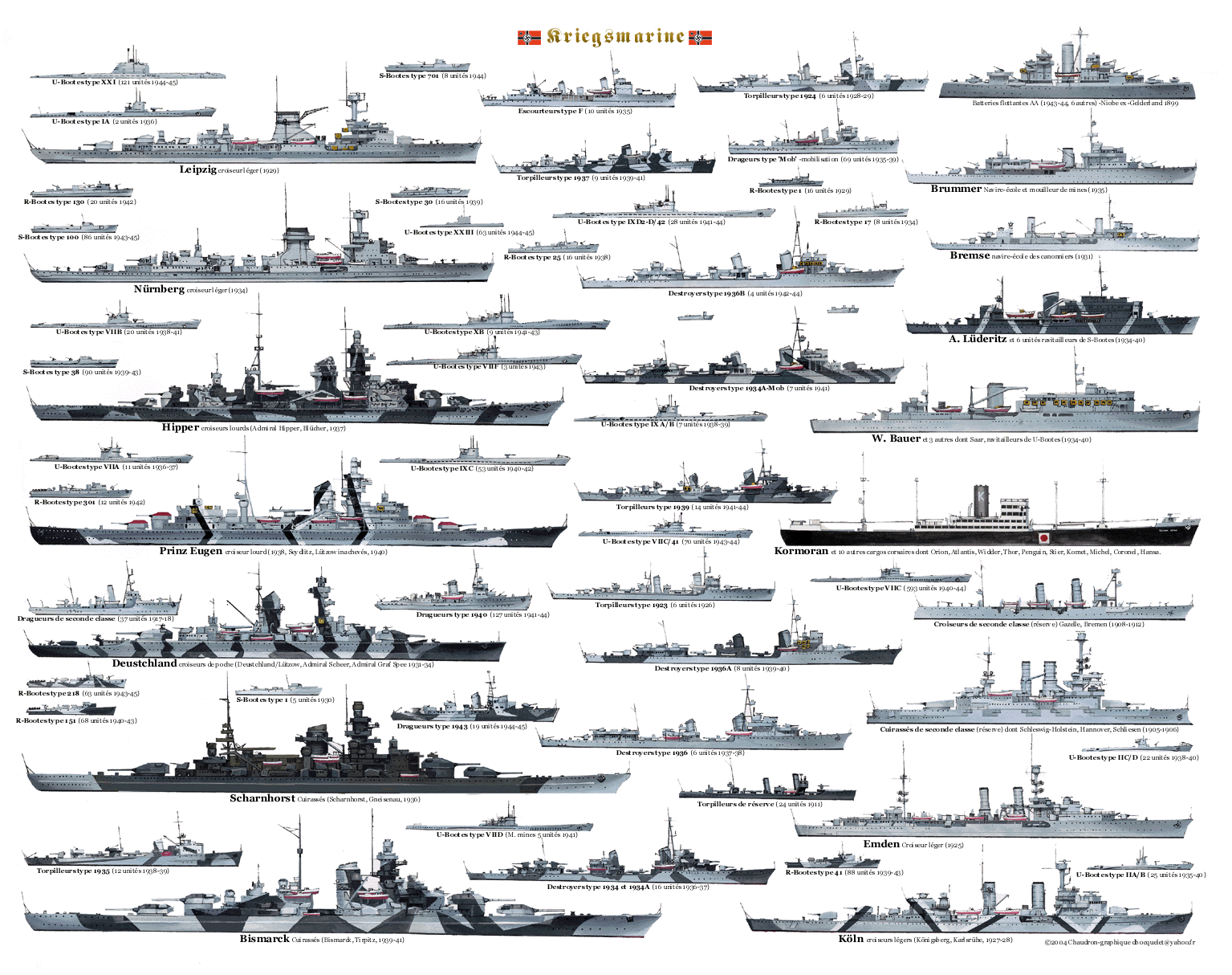 Ww2 German Aircraft Carriers