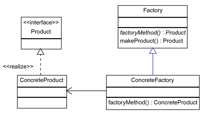 Design Patterns with TypeScript: Factory Method | by Felipe Furlanetti |  JavaScript in Plain English