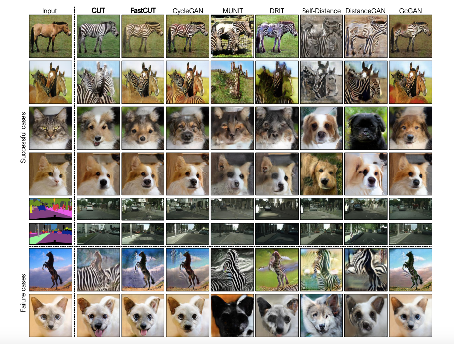 Cut簡介 Contrastive Learning For Unpaired Image To Image Translation By Xiao Sean Medium Cut簡介 Contrastive Learning For Unpaired Image To Image Translation By Xiao Sean Medium