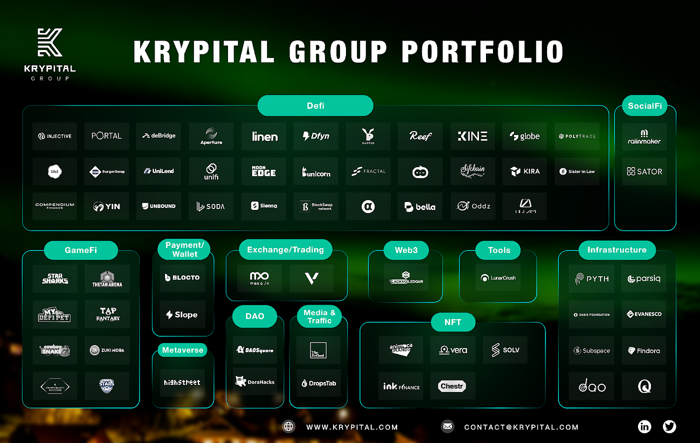 Krypital Group | Recap of 2021 & 2022 Outlook | by Krypital Group | Medium
