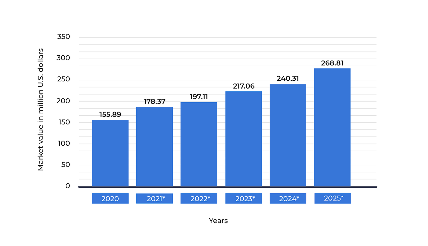 Top 10 Play-to-Earn Crypto Games in 2022 | by Gautam Raturi |  DataDrivenInvestor