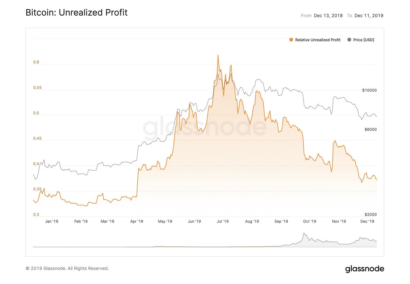 Glosario Básico del Análisis On-Chain — Federico Ast