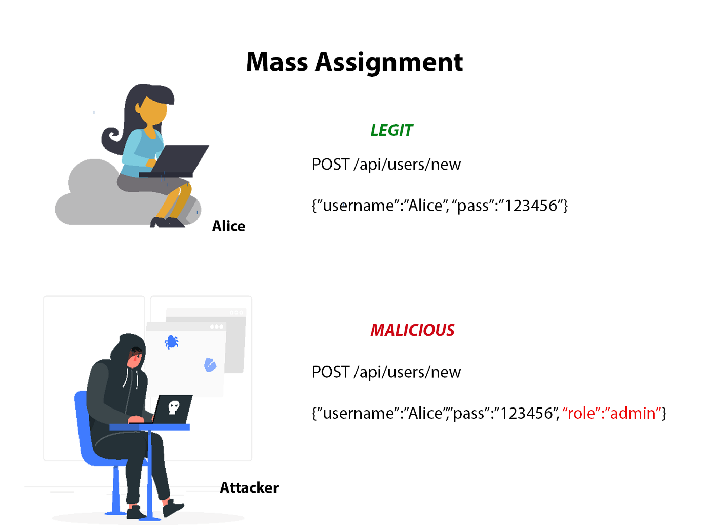 assignment of mass