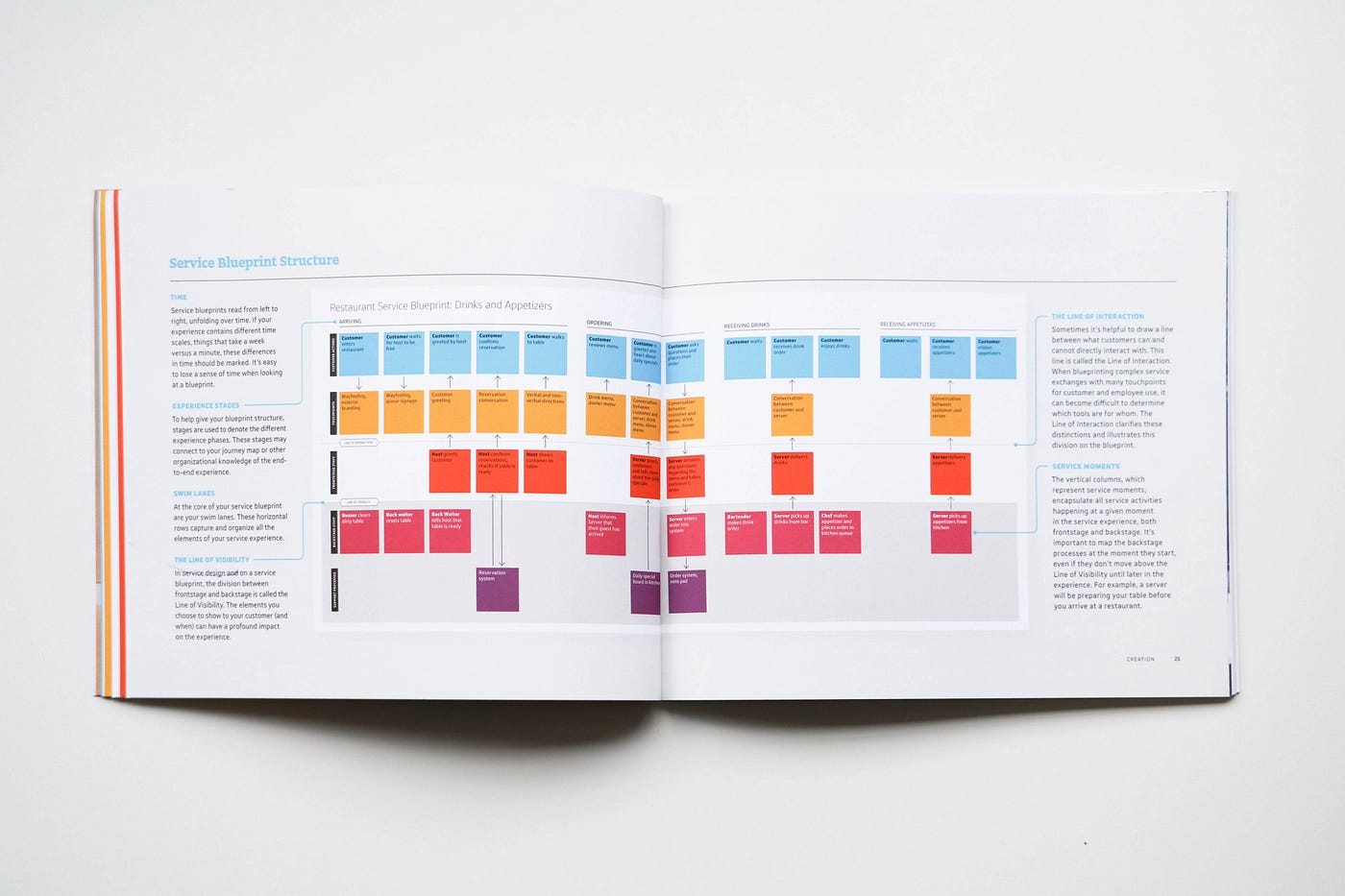 A comprehensive list of UX design methods & deliverables | by Fabricio  Teixeira | UX Collective